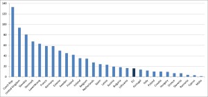 Grafico 2 Eurostat