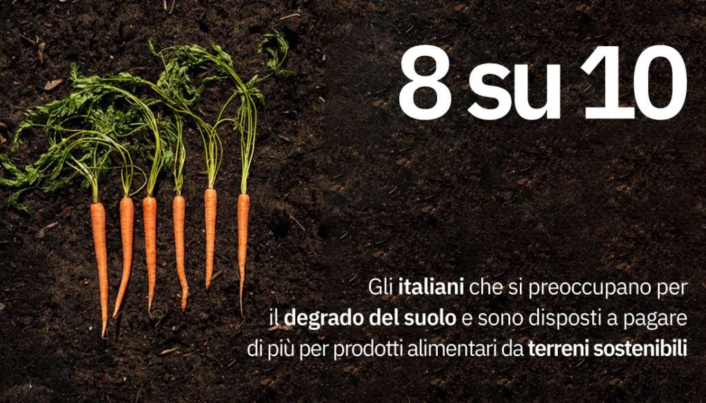 L'interesse degli italiani si spinge all'erosione del suolo, una delle risorse più preziose