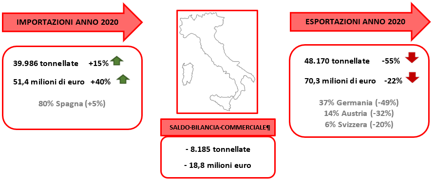 Fonte: elaborazione Bmti su dati Istat