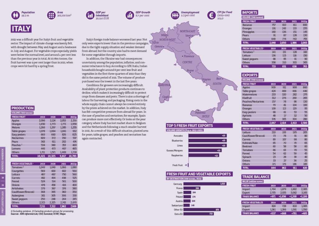 La pagina del manuale con i numeri dell'ortofrutta dell'Italia
